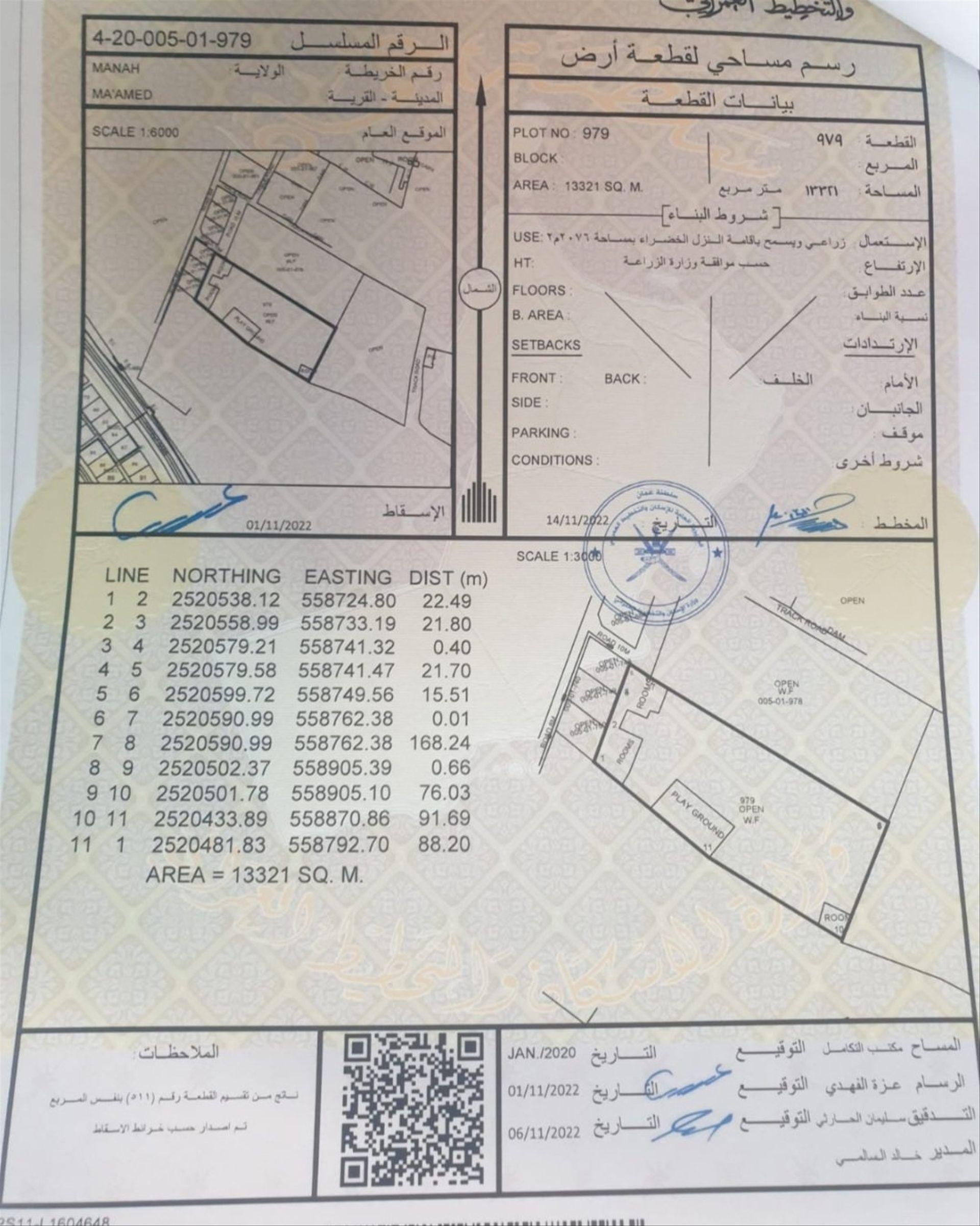 Other Land Types in Manah, Mamad