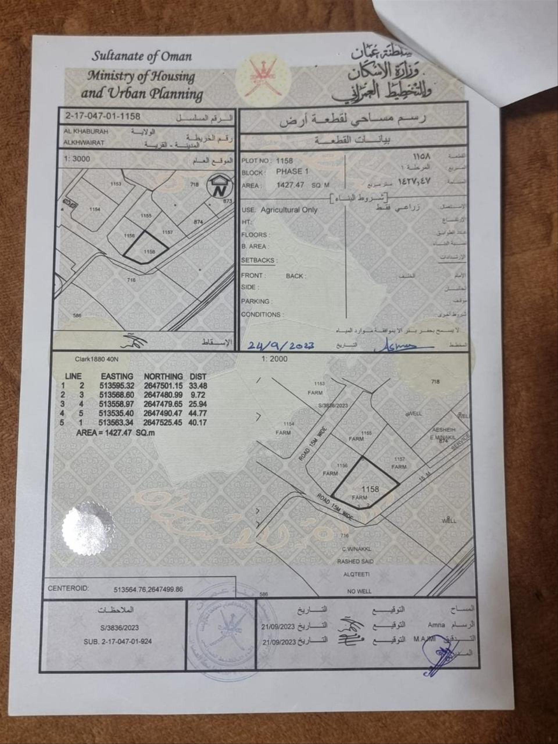 Other Land Types in Al Khaburah, Al Khaburah