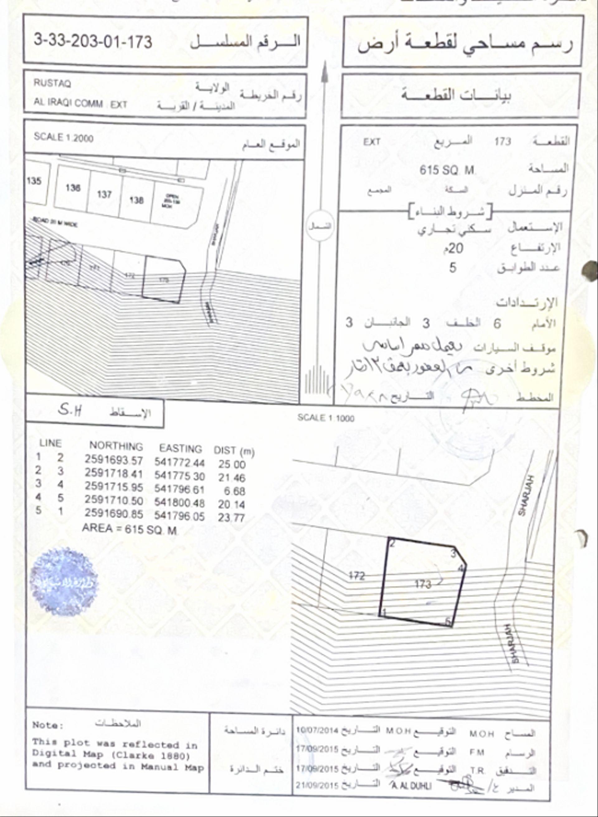 Other Land Types in Ar Rustaq, Al Batinah South