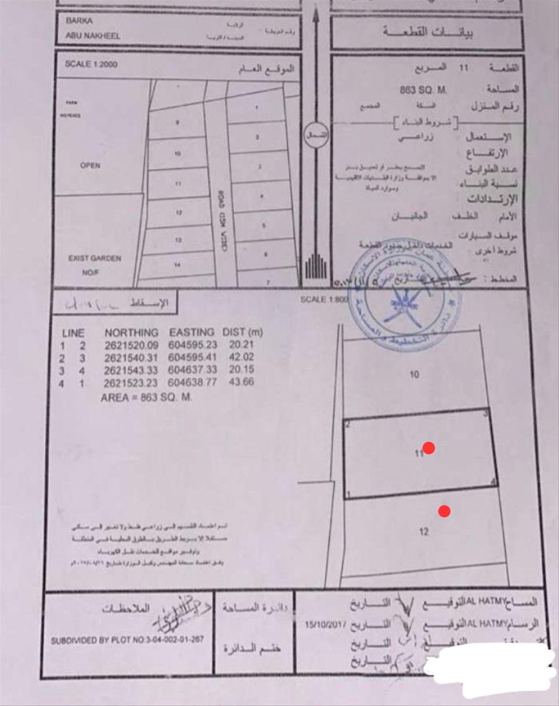 Other Land Types in Abu An Nakhil, Barka