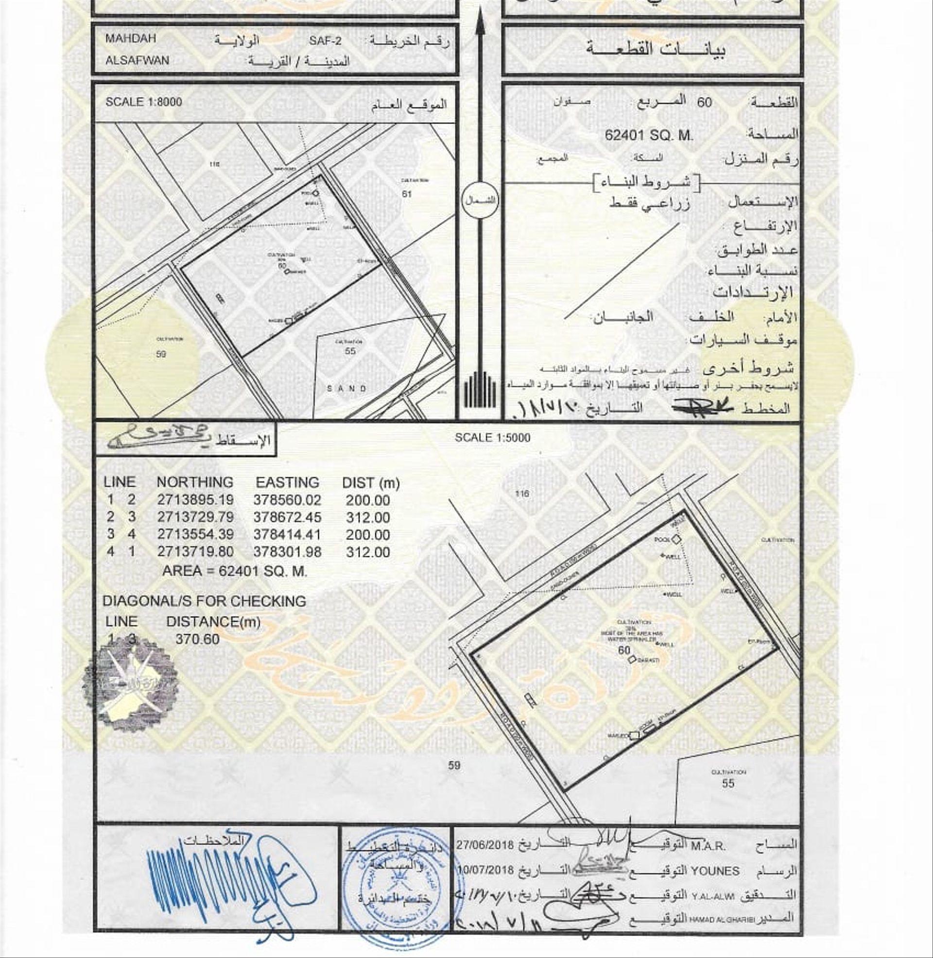 Other Land Types in Safwan, Mahdah