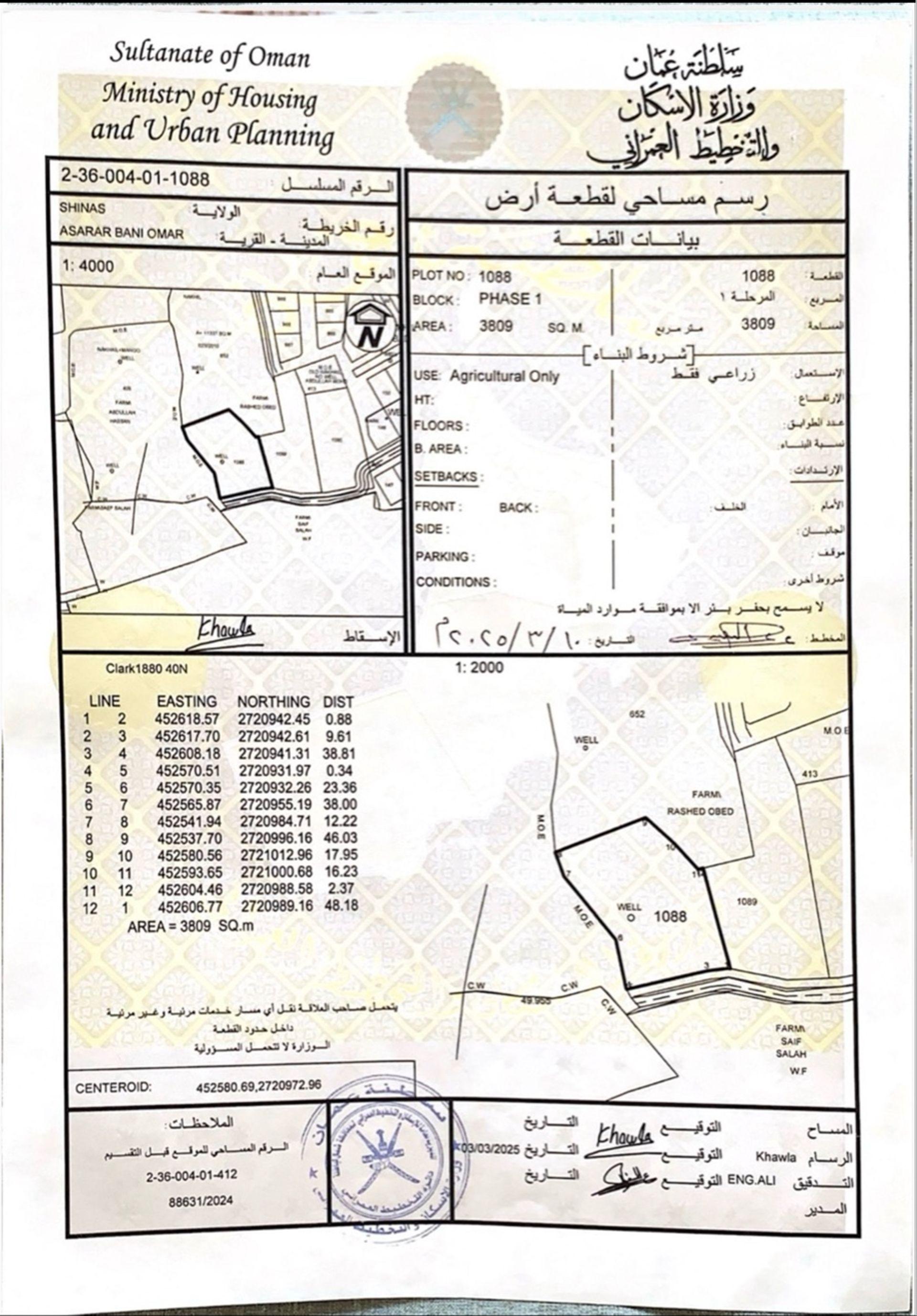 Other Land Types in Asrar Bani Umar, Shinas