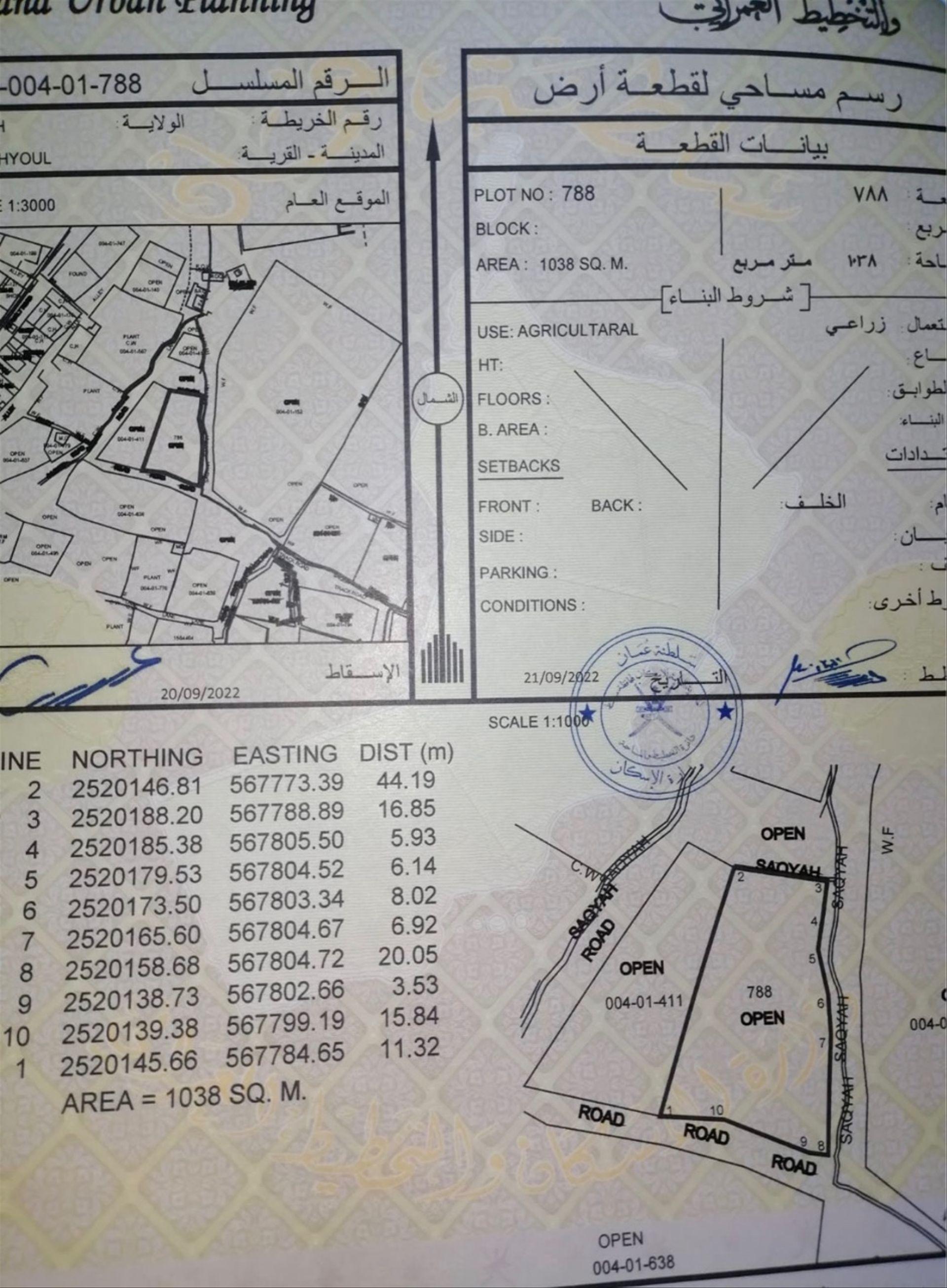 Other Land Types in Manah, Al Mahyul