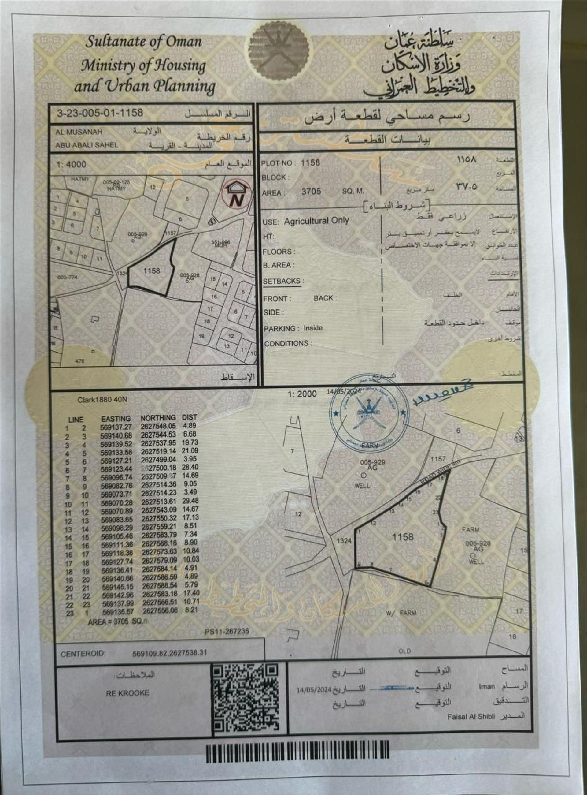 Other Land Types in Al Musanaah, Abu Abali As Sahil