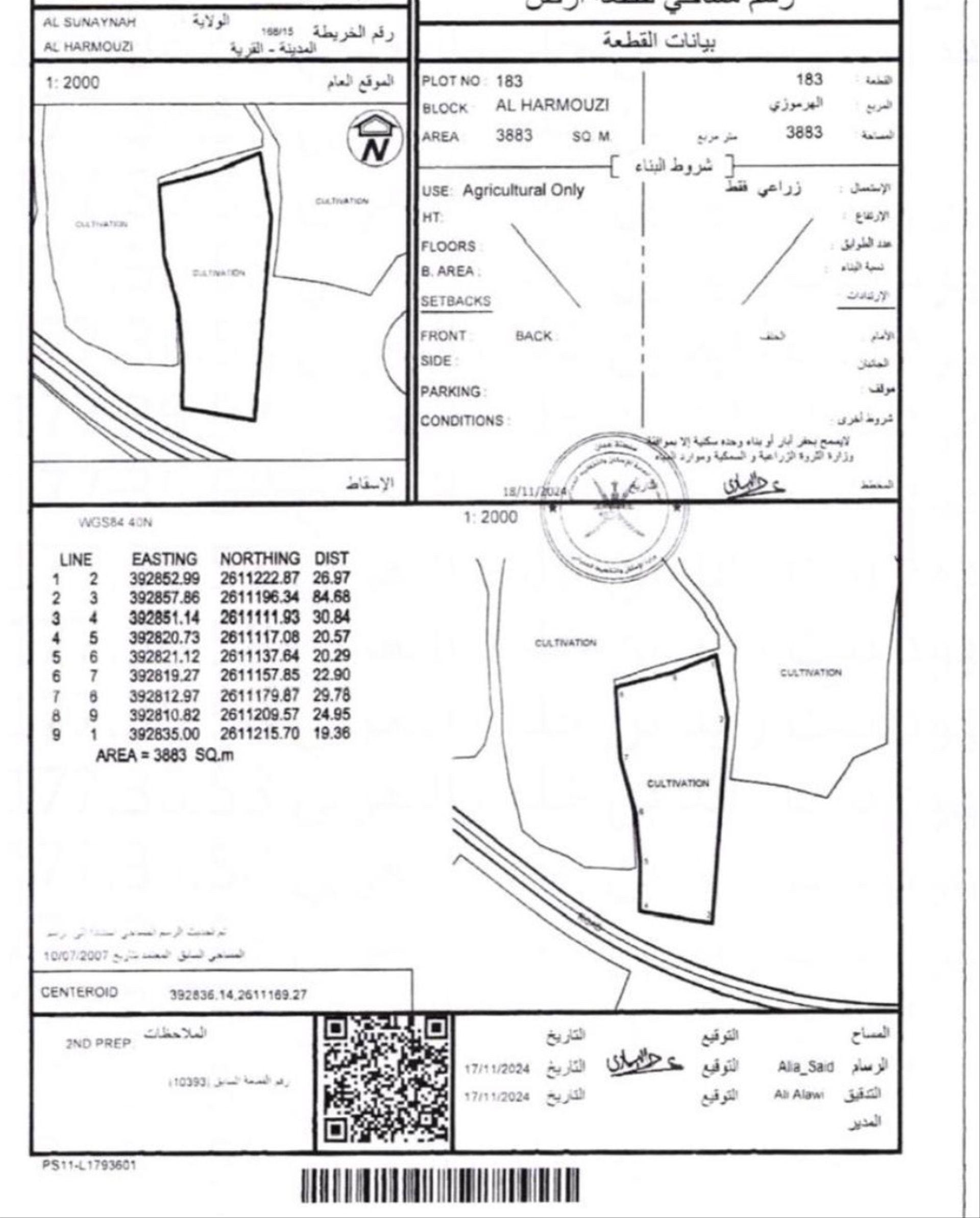 Other Land Types in As Sunaynah, As Sunaynah