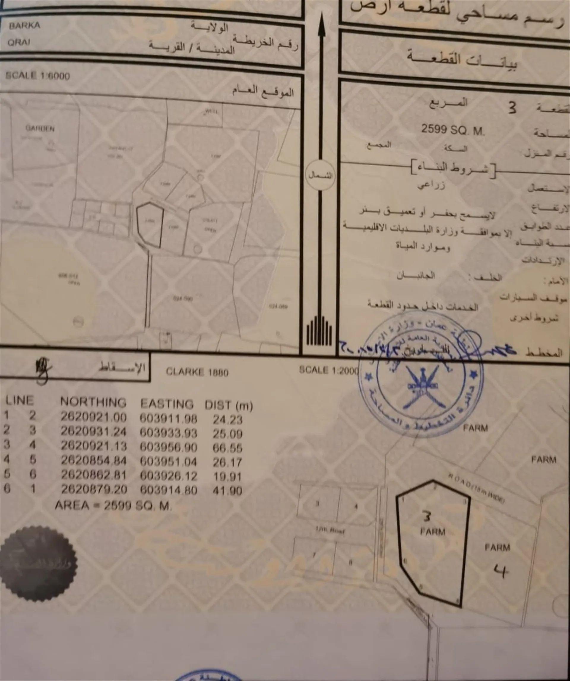 Other Land Types in Qari, Barka