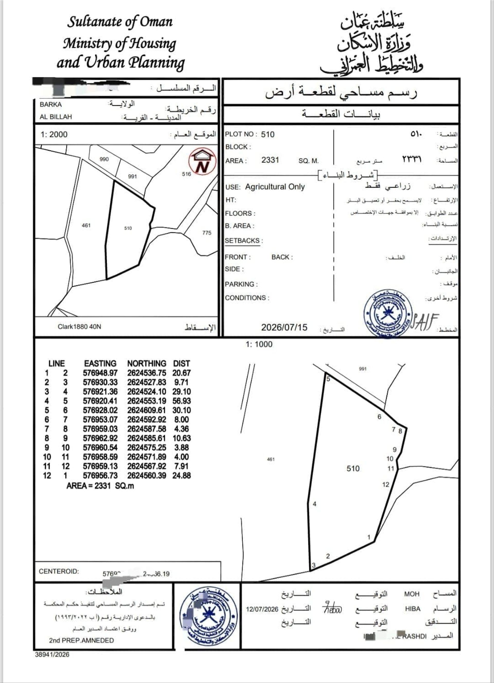Other Land Types in Barka, Al Hadib