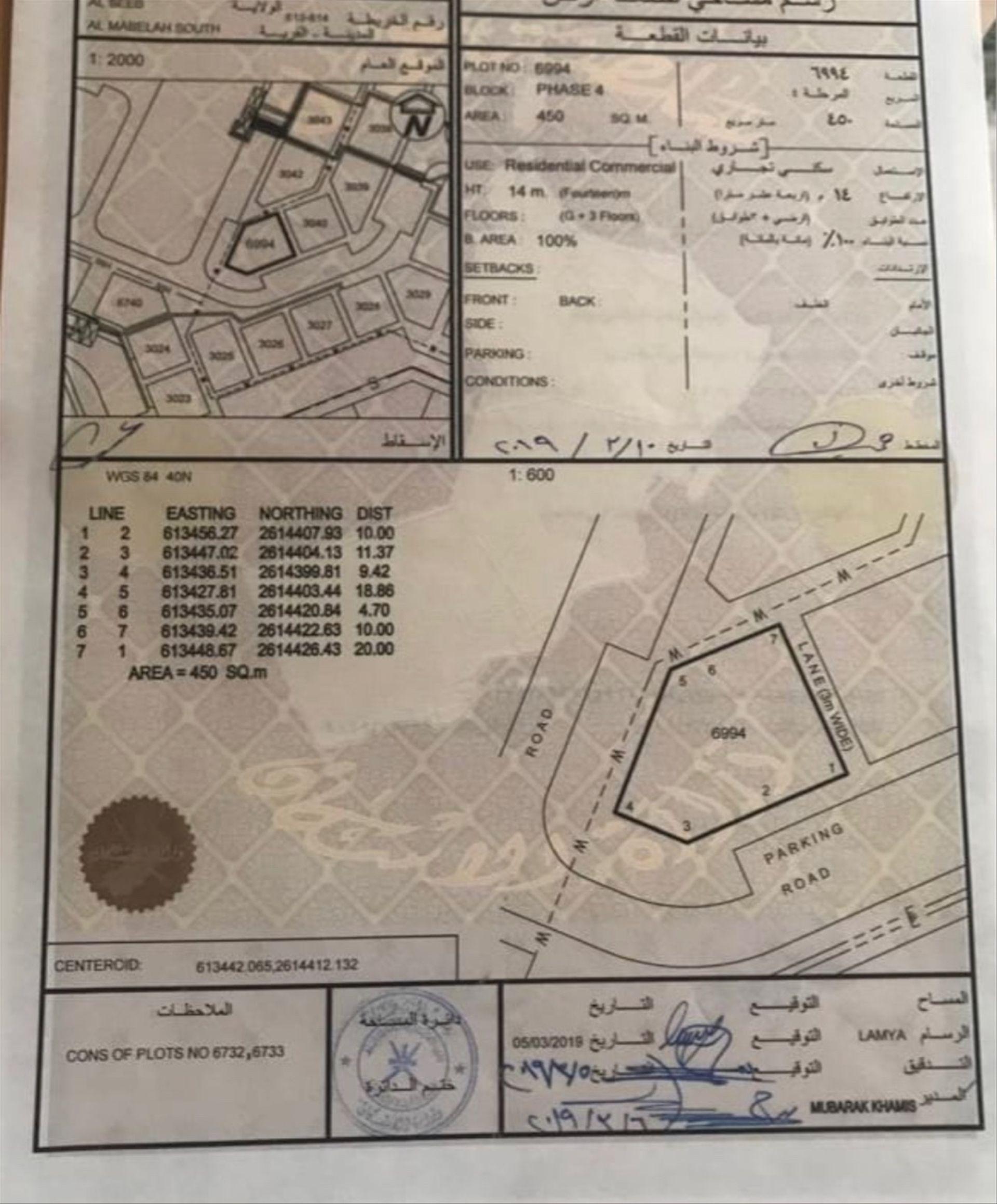 Other Land Types in Al Mabaila Al Janubiyya, Muscat