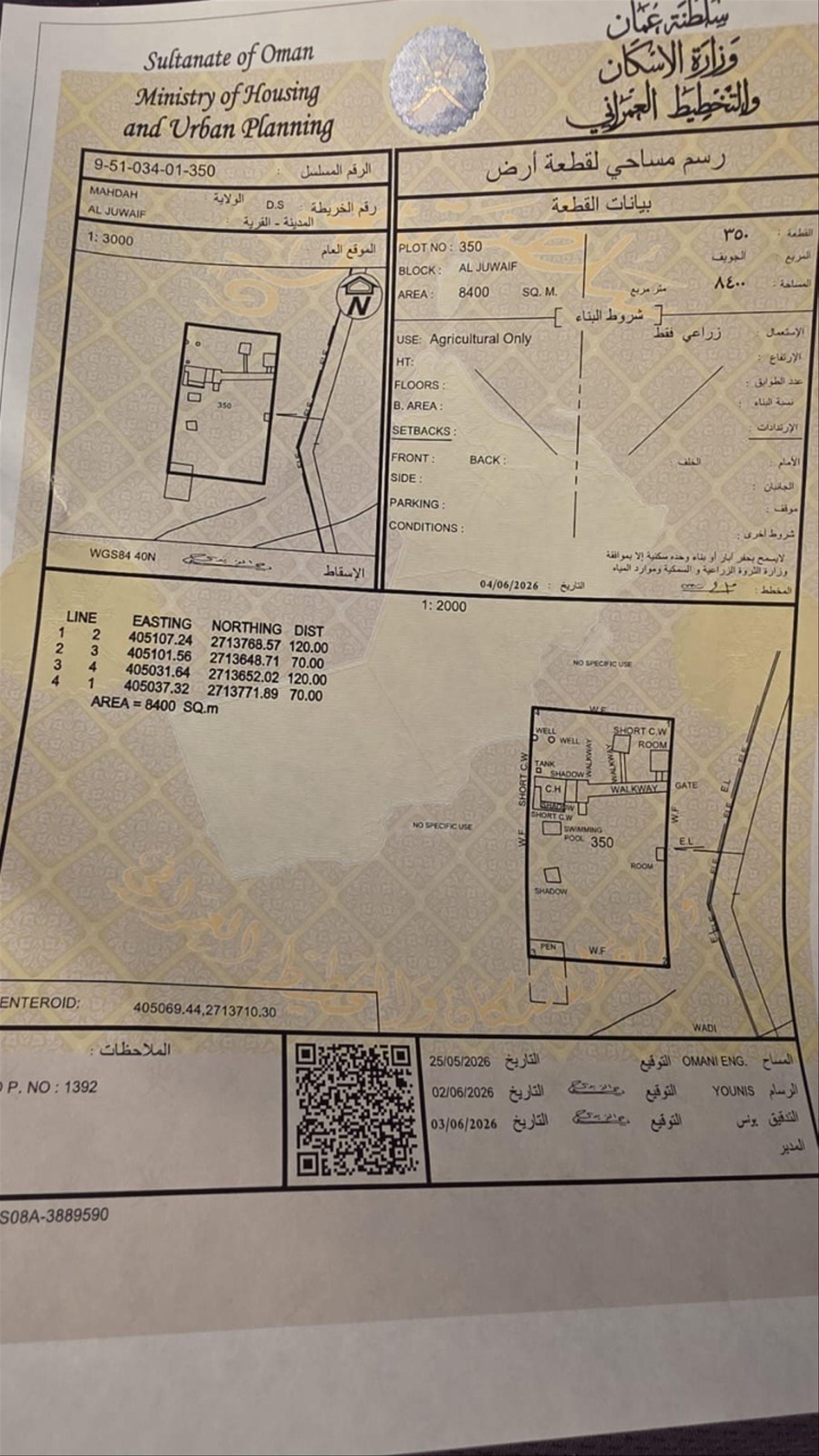 Other Land Types in Al Arasim, Mahdah