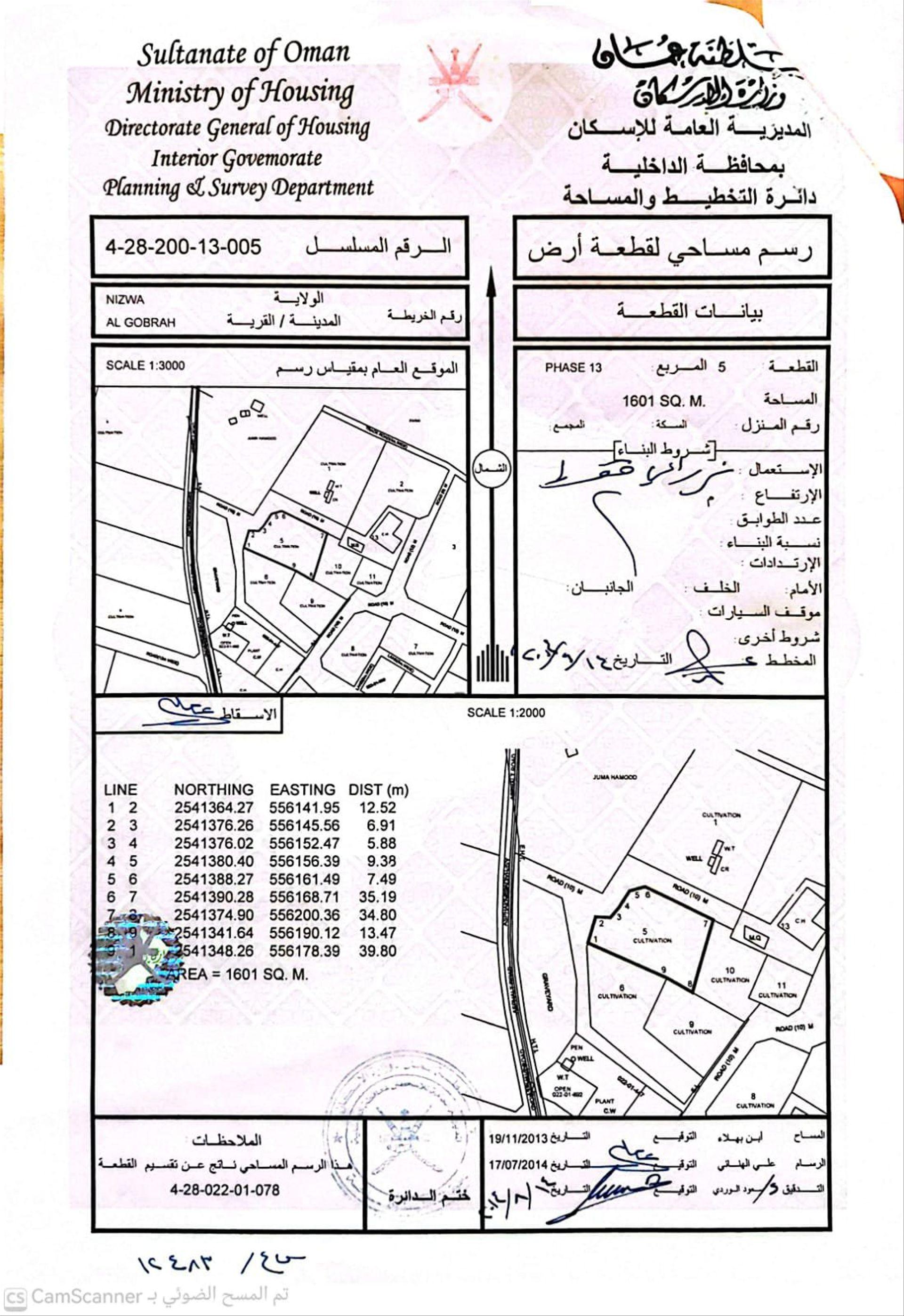 Other Land Types in Ar Rahbah, Nizwa