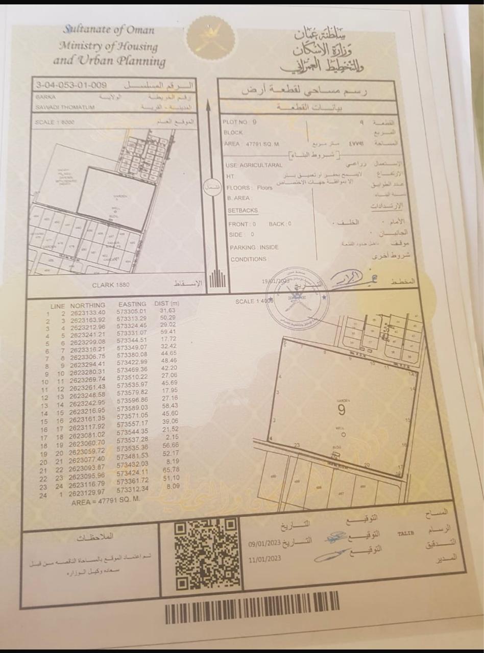 Other Land Types in As Sawadi Al Hakman, Barka